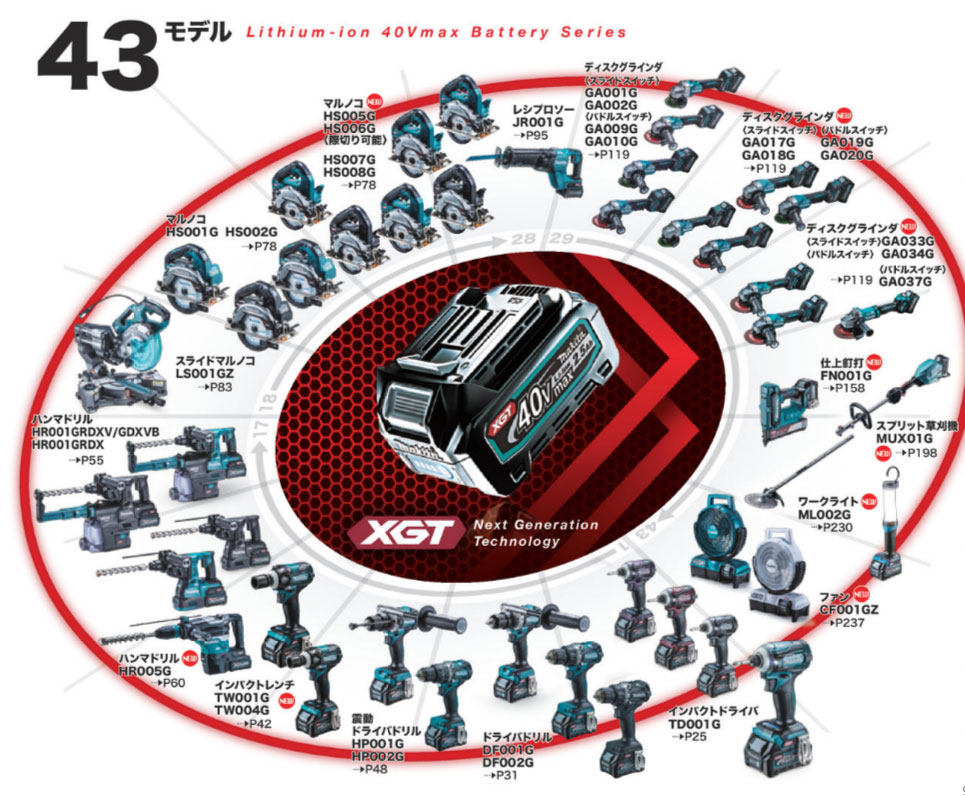 2021年版 マキタ 40Vmaxシリーズ ラインナップ一覧