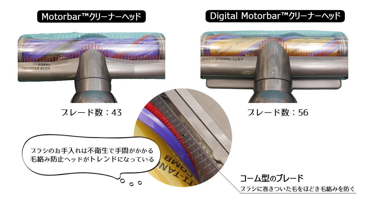 Digital MotorbarクリーナーヘッドとMotorbaクリーナーヘッド(コーム型ブレードの本数の違い)