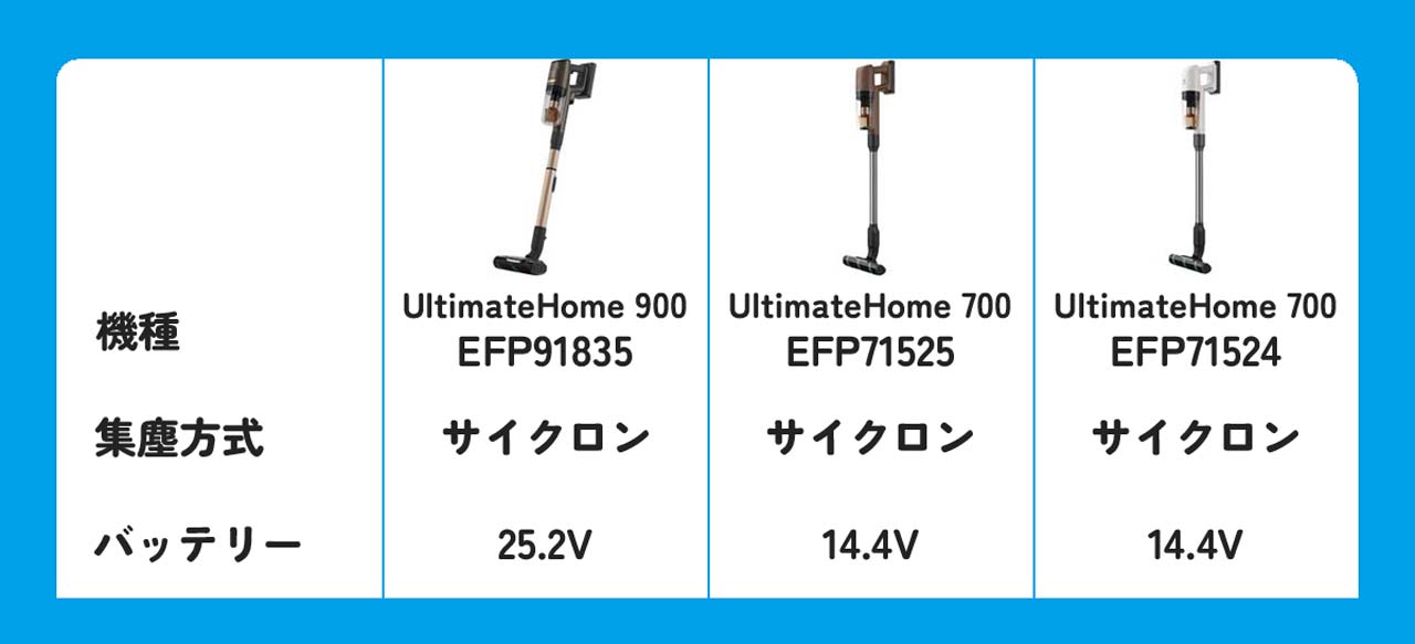 UltimateHome 700 UltimateHome 900（吸引力の違い）