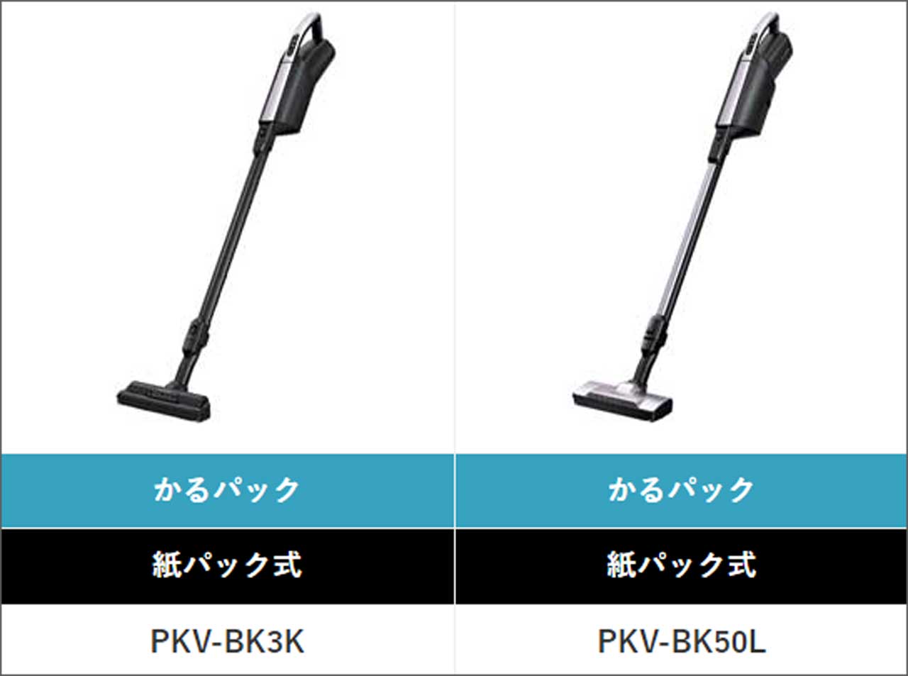 PKV-BK3KとPKV-BK50Lのスペックや付属品の違い